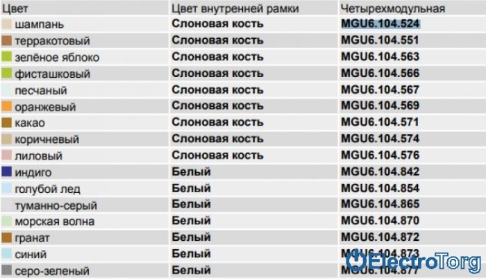 купить купить Рамка 4-модульная горизонтальная Unica Plus Schneider  
