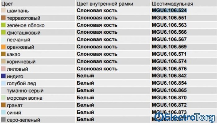 купить купить Рамка 6-модульная горизонтальная Unica Plus Schneider  