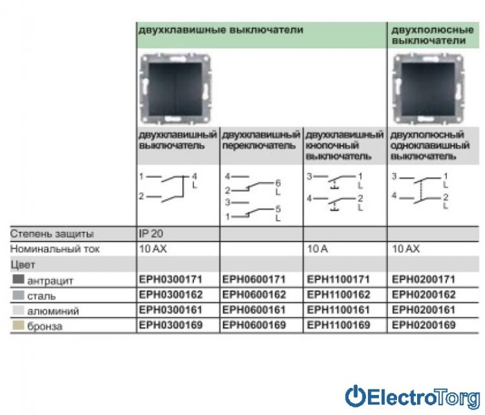 Выключатель двухклавишный сталь Asfora Schneider Electric (Шнайдер Электрик)