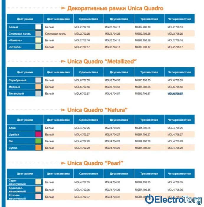 Рамка тройная горизонтальная Unica Quadro Metallized Schneider