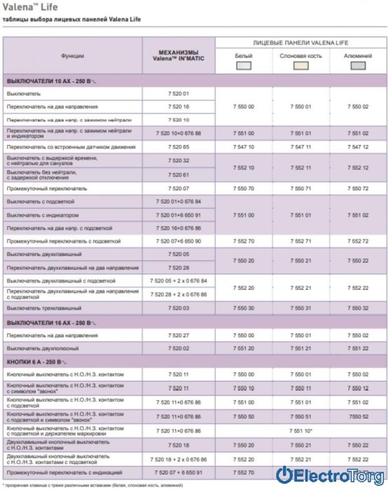 купить купить Клавиша выключателя 1-клавишного с подсветкой слоновая кость Valena LIFE Legrand  
