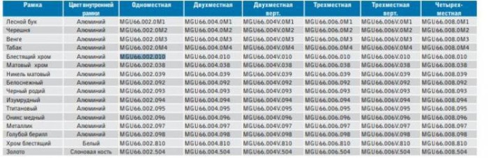 купить купить Рамка одинарная Unica Top Schneider Electric  