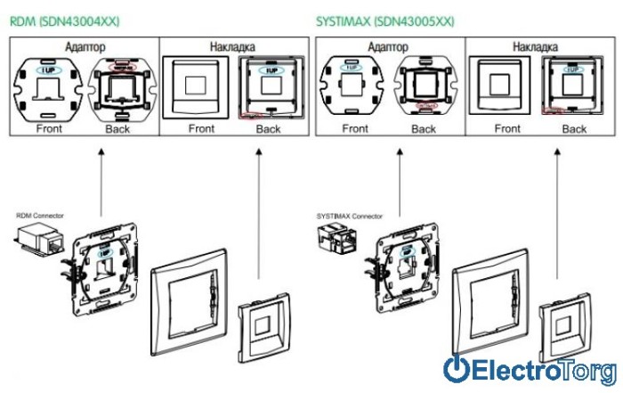 Накладка для коннекторов RDM 5e и 6 UTP графитовая Sedna Schneider Electric (Шнайдер Электрик)