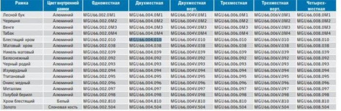 купить купить Рамка двойная горизонтальная Unica Top Schneider  